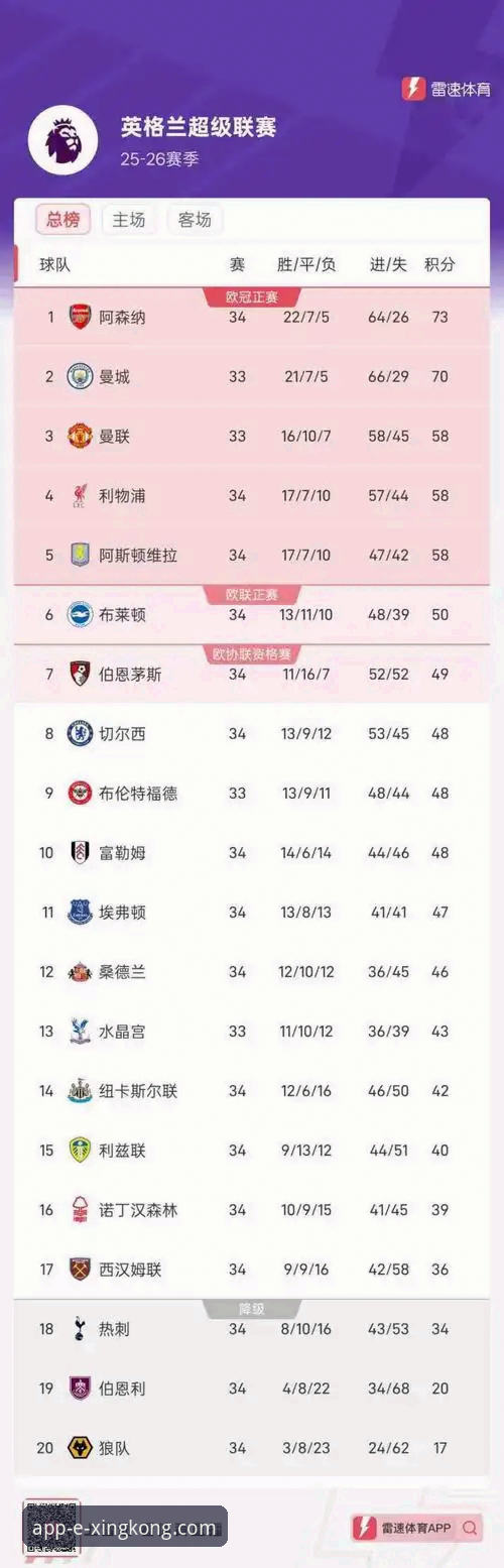 资深球迷分析英超五月积分榜：阿森纳领跑背后的战术密码与星空APP实战体验